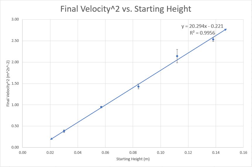 marble rolling down a ramp experiment results